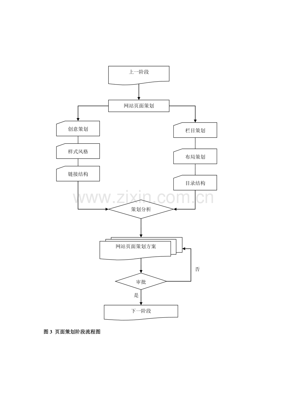 网站设计基本流程图.doc_第3页