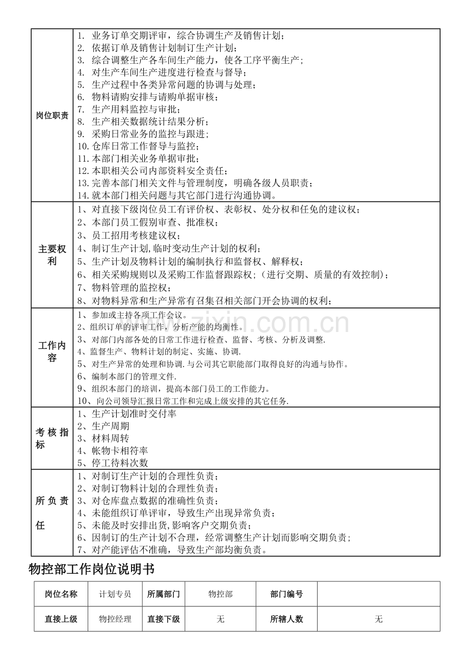 物控部岗位说明书-OK.doc_第2页