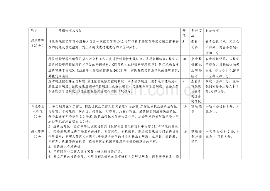 血液透析室医院感染考核标准.doc_第1页