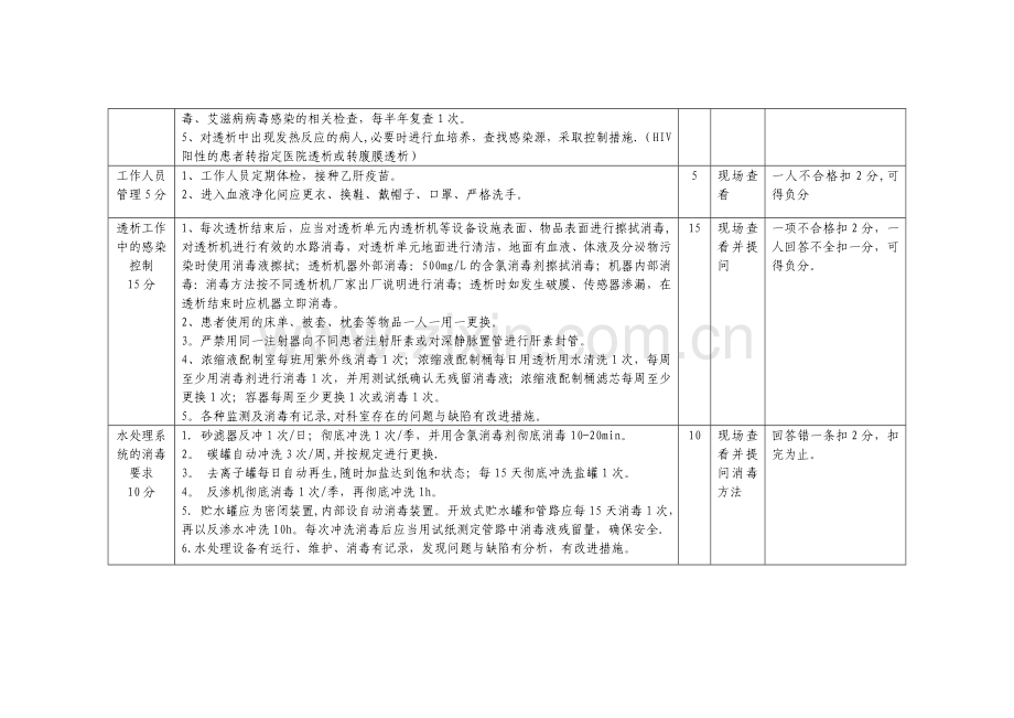 血液透析室医院感染考核标准.doc_第2页