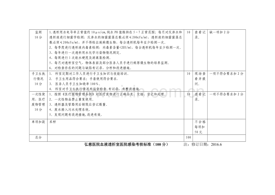 血液透析室医院感染考核标准.doc_第3页