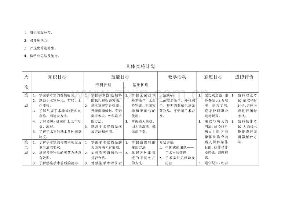 手术室进修计划.doc_第3页