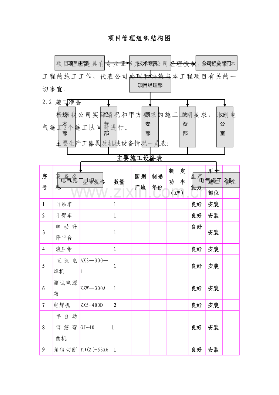 三供一业供电分离移交改造工程零星施工方案.docx_第3页