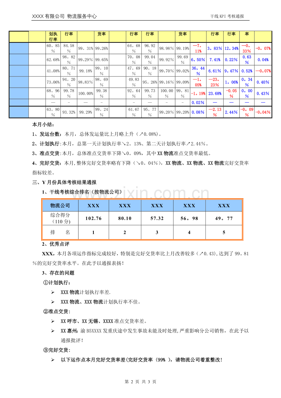 干线运输KPI考核表.doc_第2页