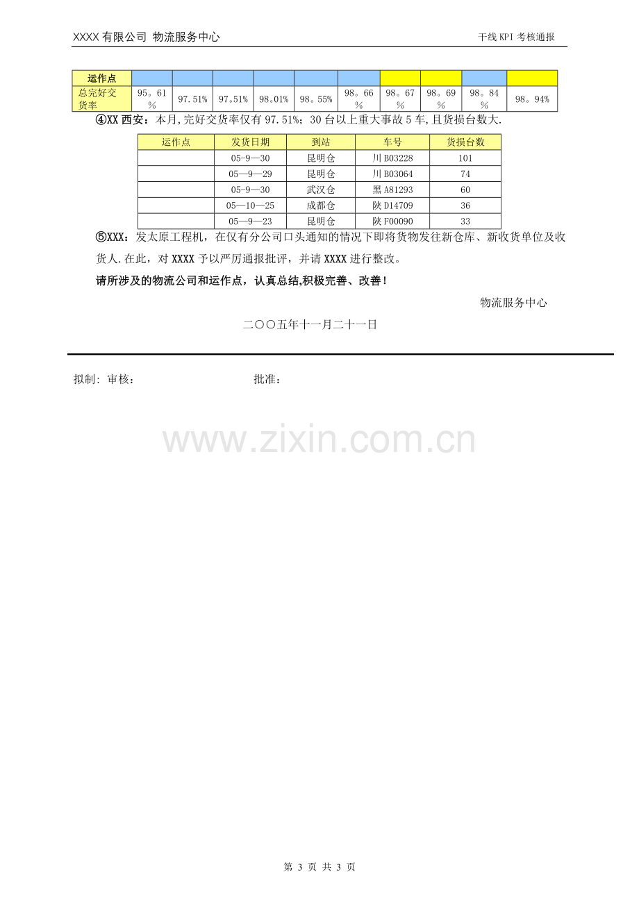 干线运输KPI考核表.doc_第3页