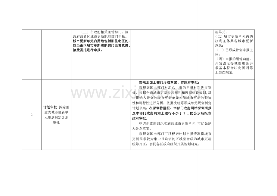 拆除重建类城市更新项目申报、审批、实施之基本流程.doc_第2页