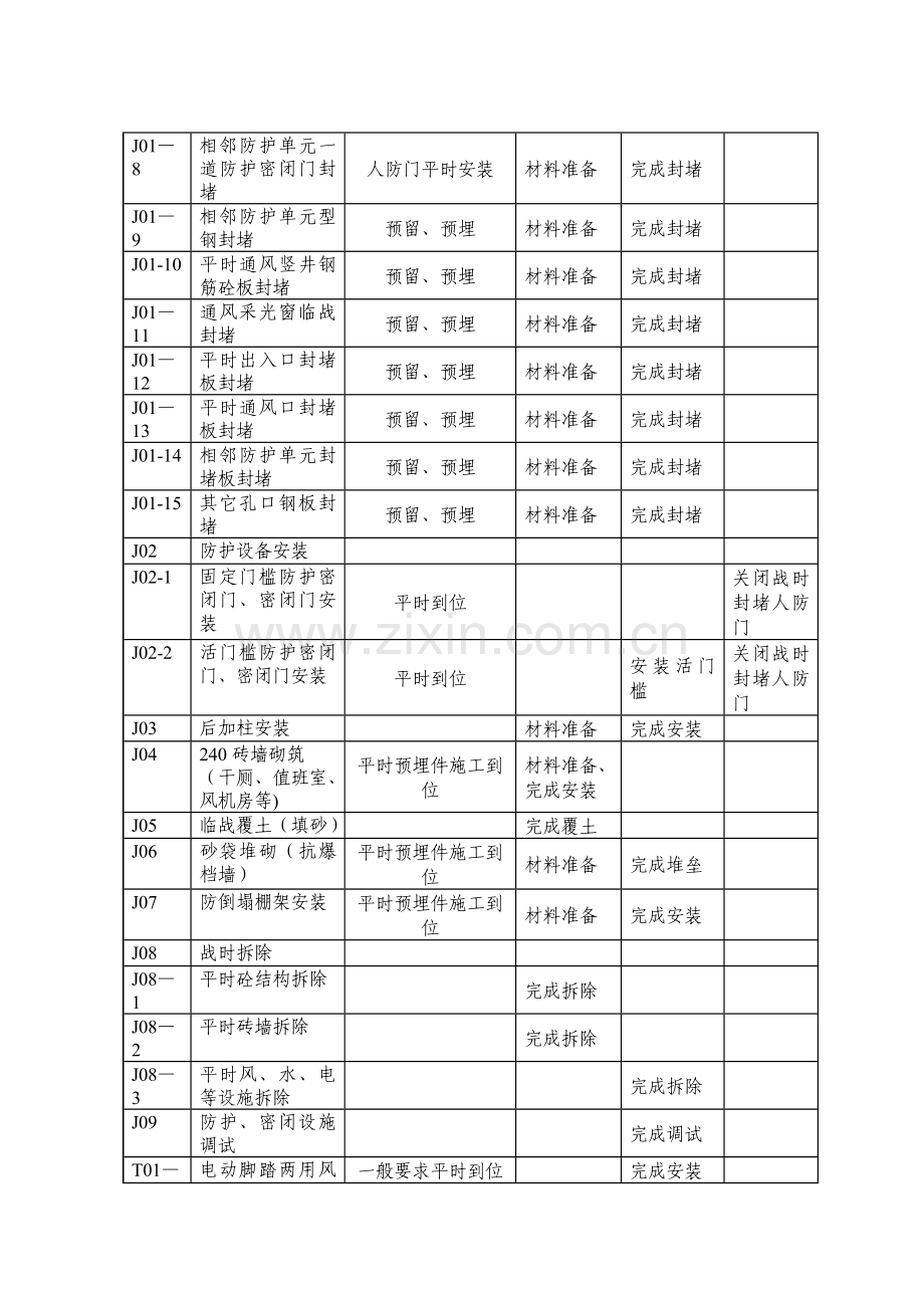 人防工程平战转换通用方案doc.doc_第3页