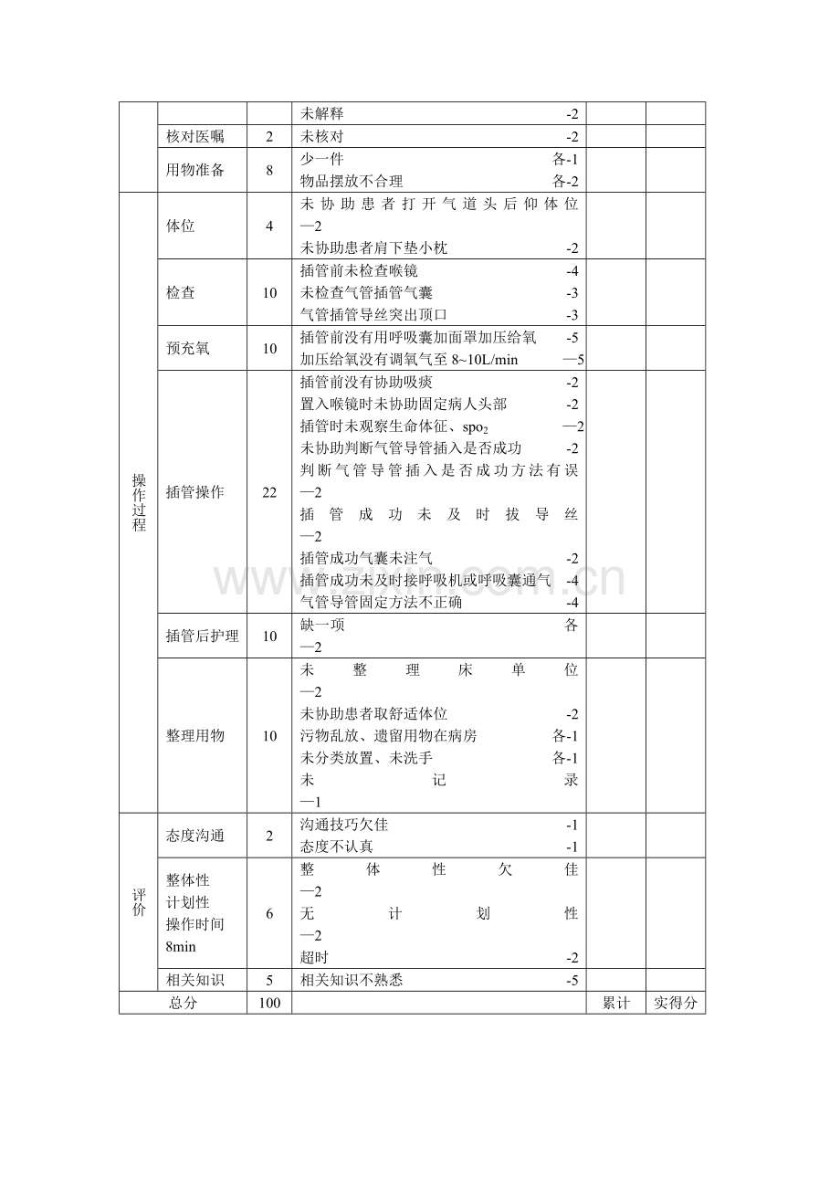 气管插管配合操作流程.doc_第2页