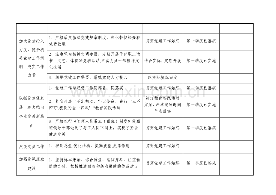 书记抓基层党建工作台账.docx_第2页