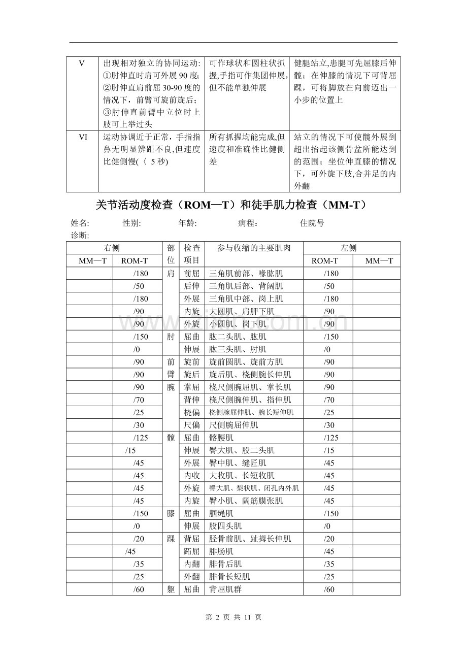 康复评定量表集.doc_第2页