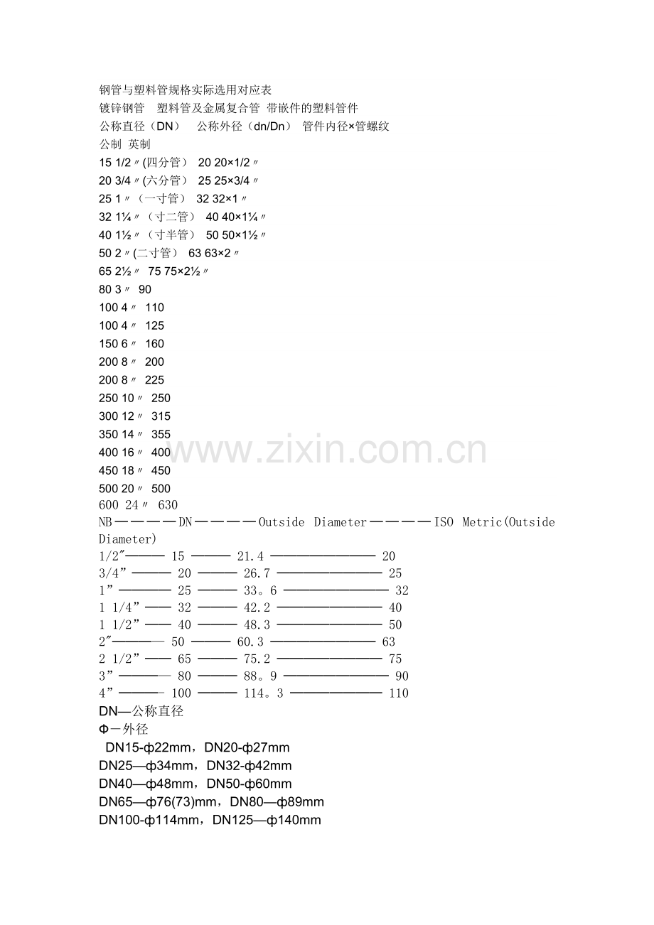 管道内外径对照表.doc_第1页