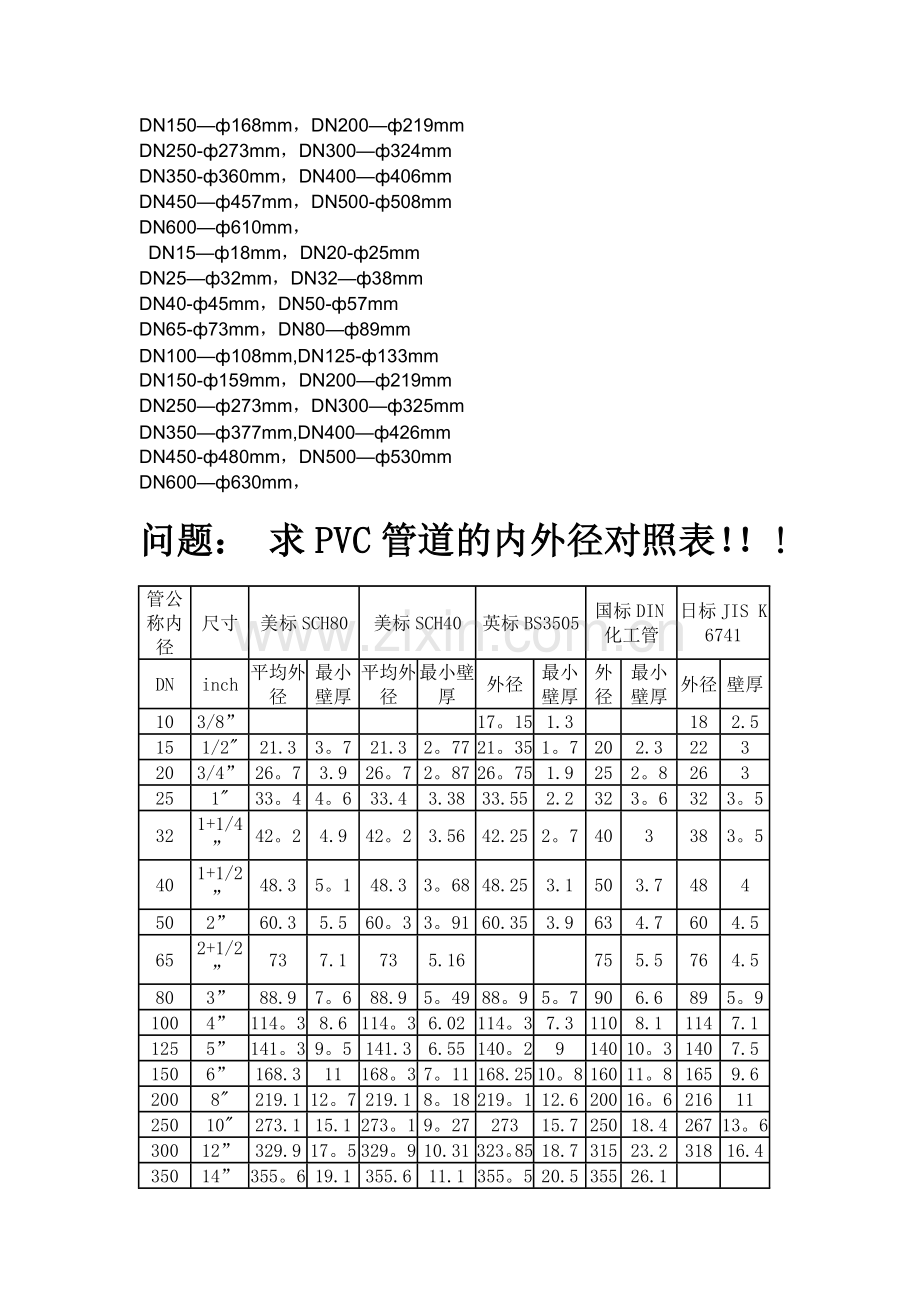 管道内外径对照表.doc_第2页