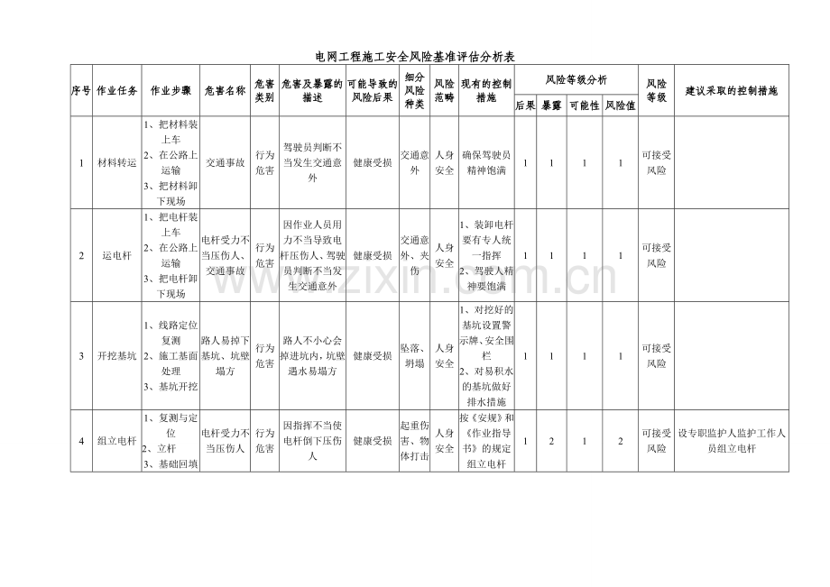 安全基准风险分析.doc_第1页