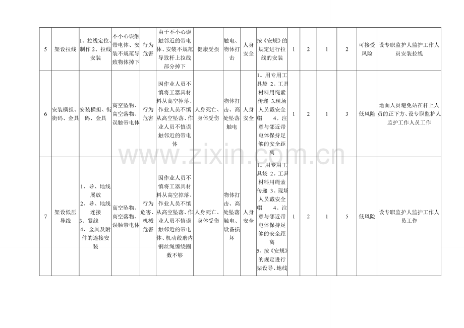 安全基准风险分析.doc_第2页