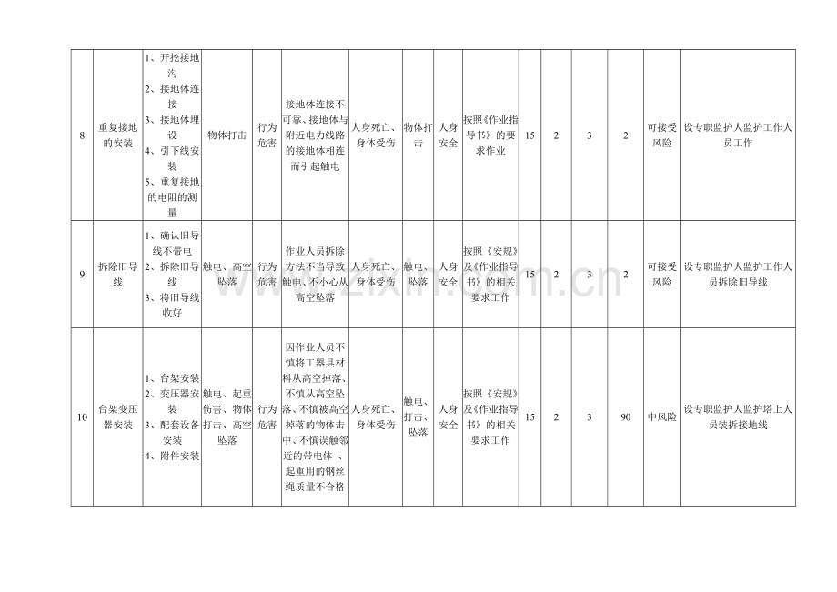 安全基准风险分析.doc_第3页