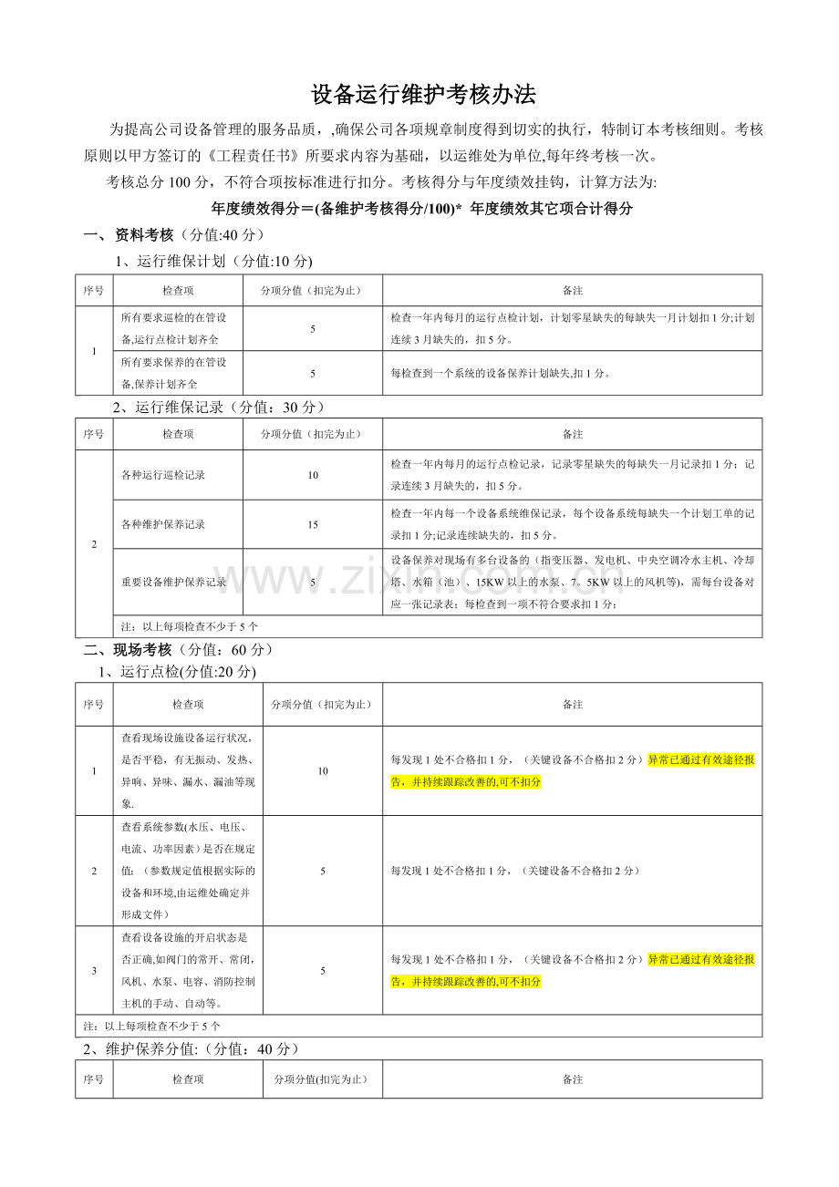 设备运行维护考核办法.doc_第1页