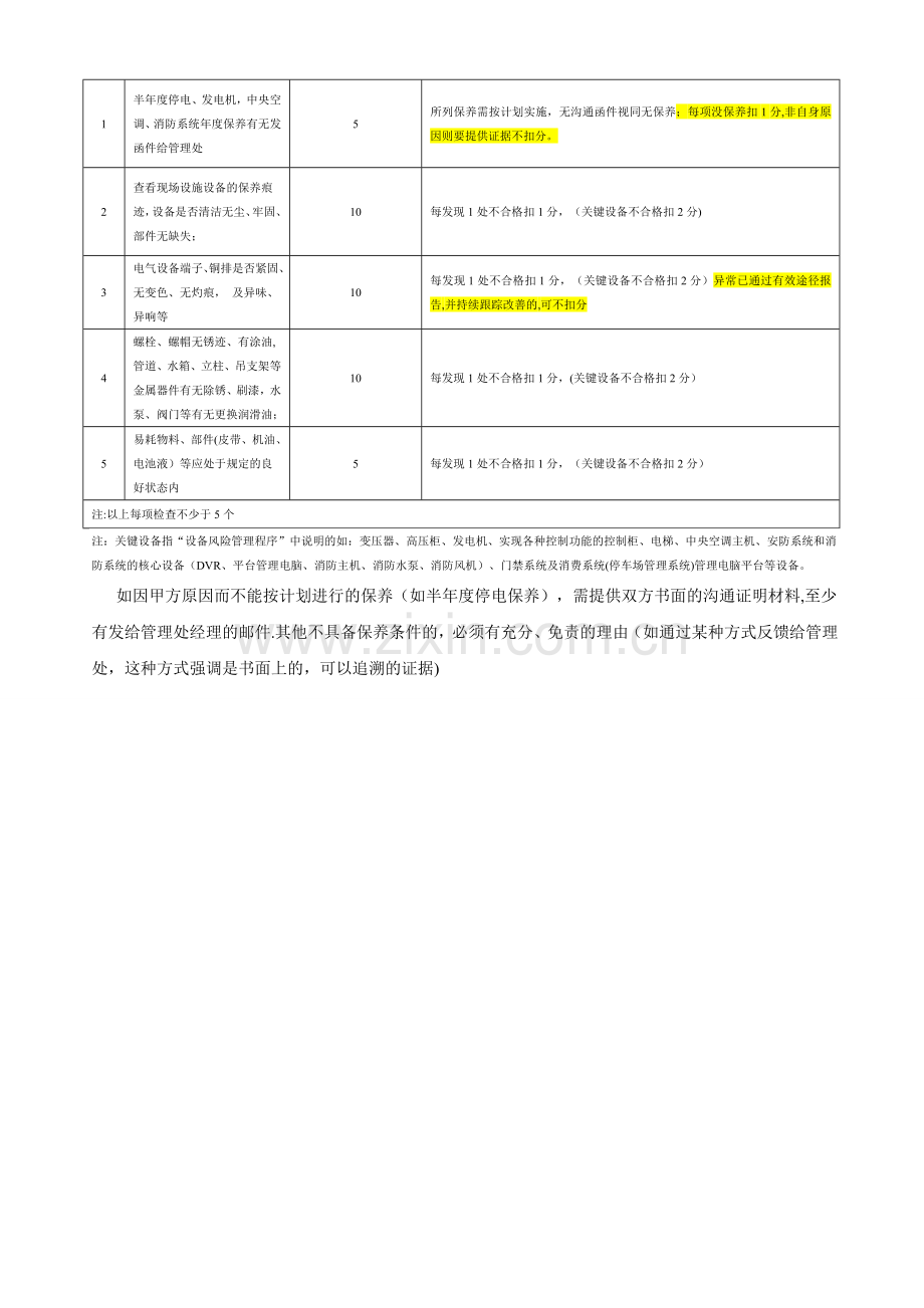 设备运行维护考核办法.doc_第2页