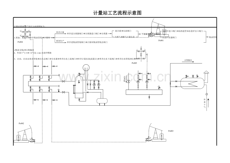 计量站工艺流程图.doc_第2页