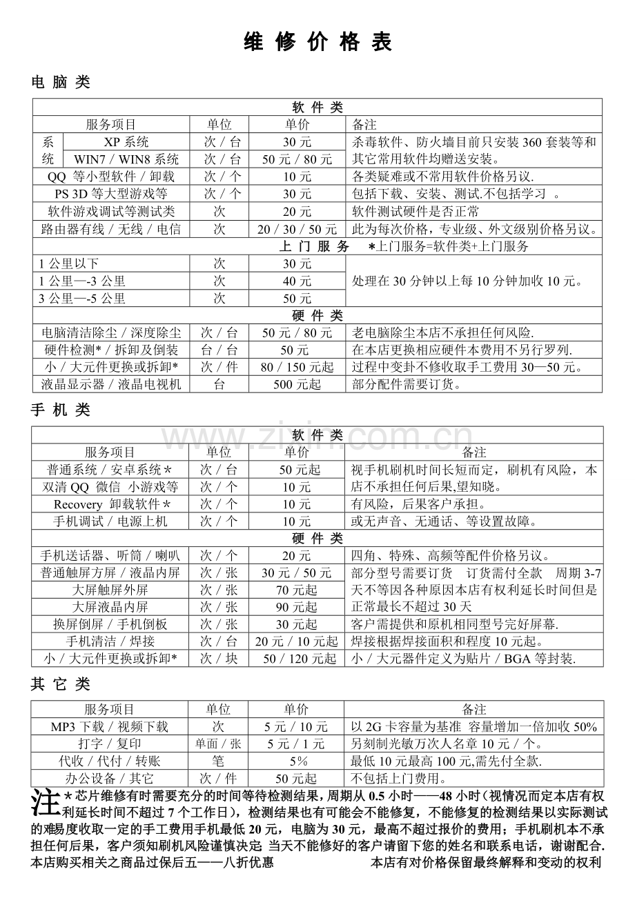 电脑维修价格表-(仅供大家参考).doc_第1页