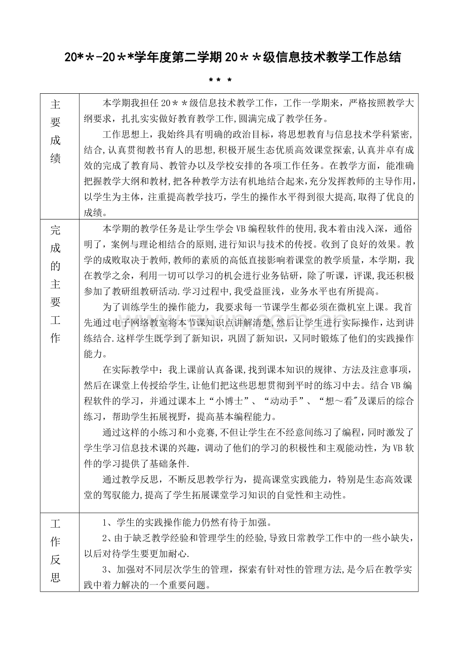 九年级信息技术教学工作总结.docx_第1页