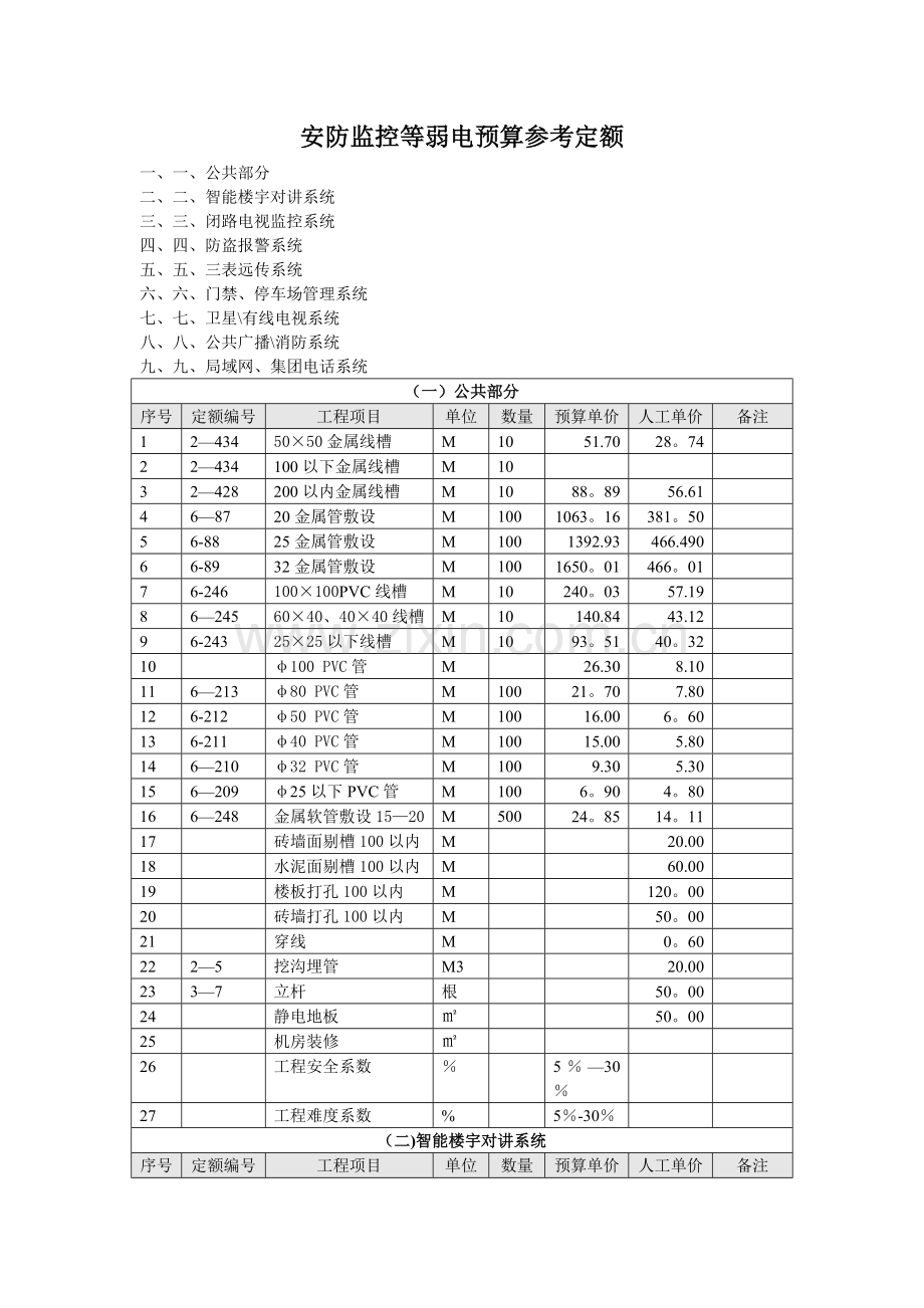 安防监控等弱电工程预算参考定额.doc_第1页