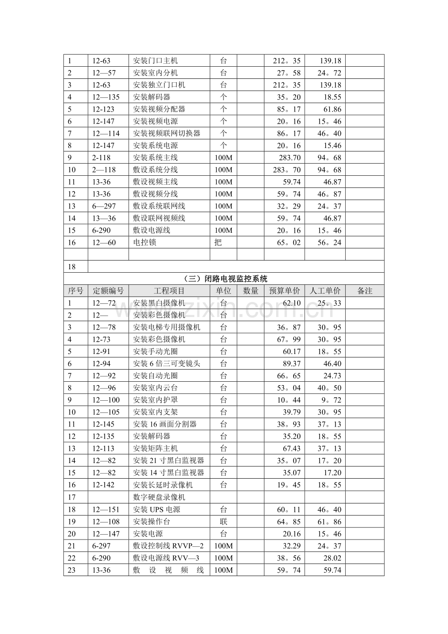 安防监控等弱电工程预算参考定额.doc_第2页