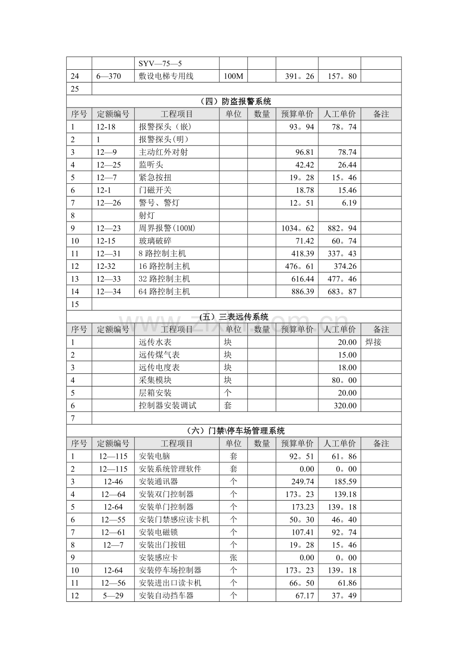 安防监控等弱电工程预算参考定额.doc_第3页