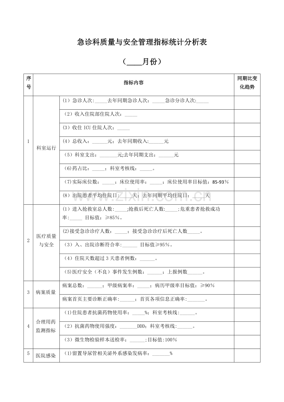 急诊科质量与安全管理指标统计分析表.doc_第1页