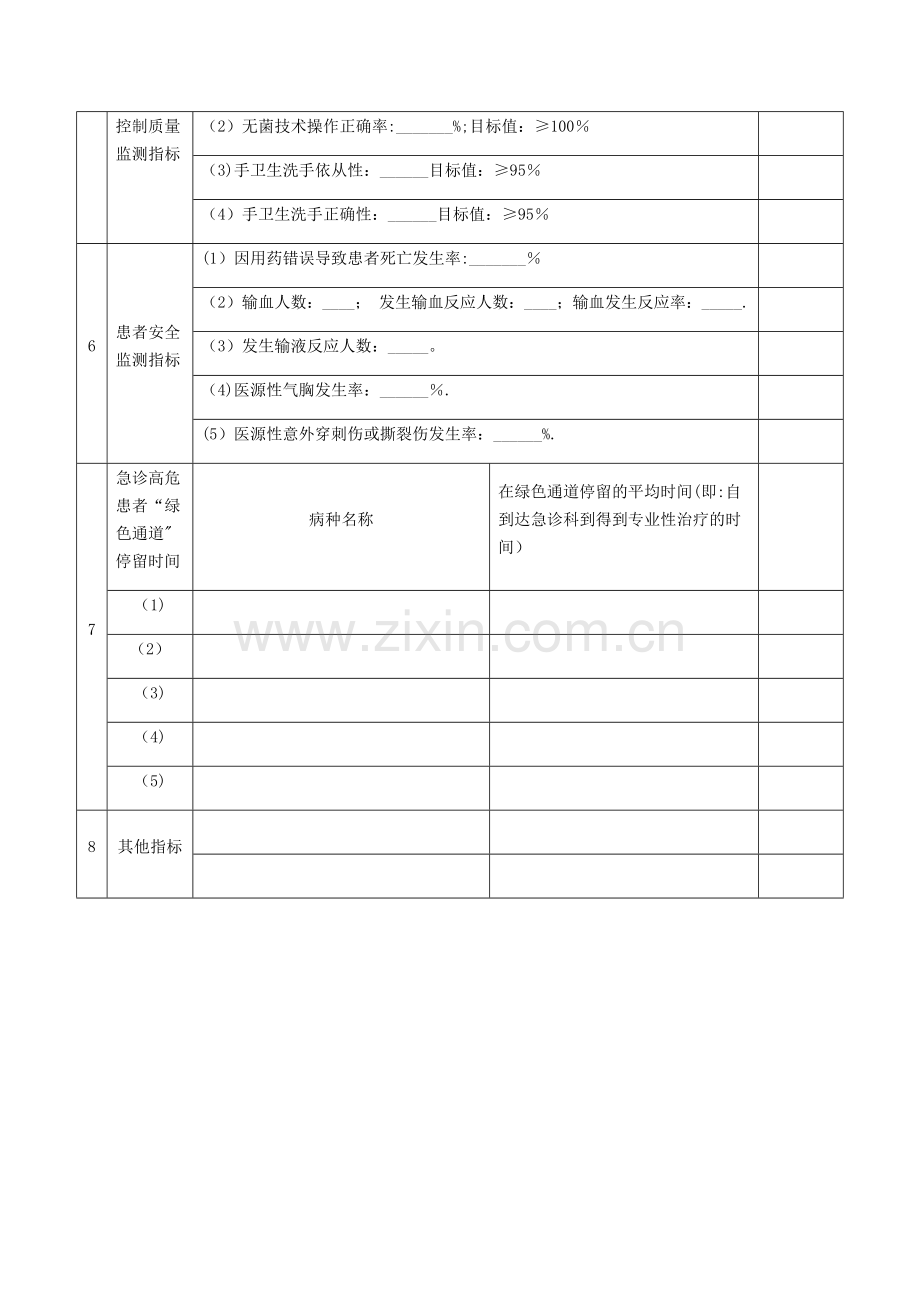 急诊科质量与安全管理指标统计分析表.doc_第2页