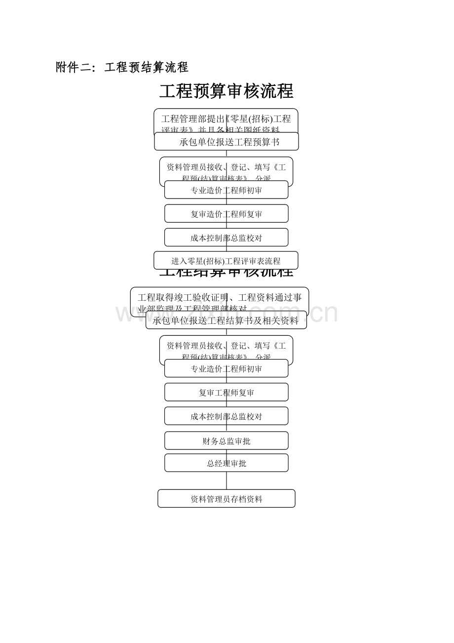 工程预算审核流程.doc_第1页