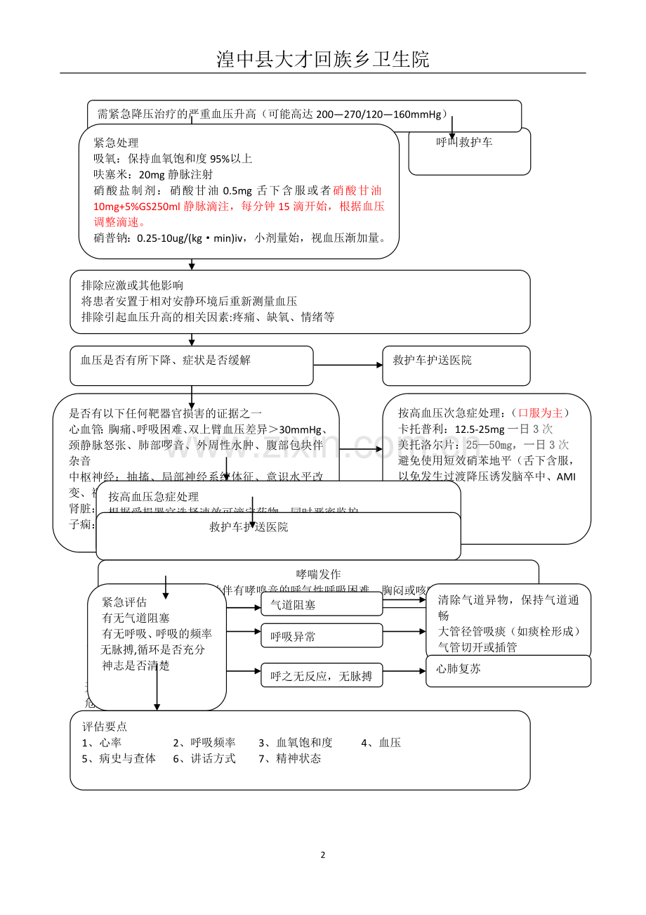 新12种急诊抢救流程图2.doc_第2页