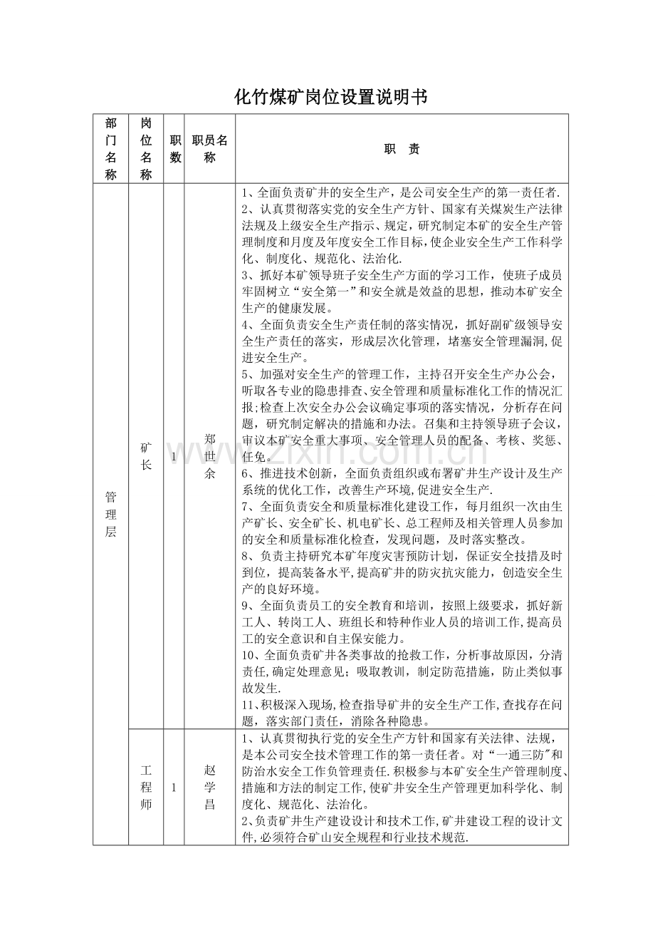 红岩脚煤矿岗位设置说明书.doc_第1页