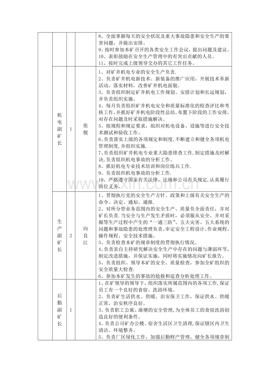 红岩脚煤矿岗位设置说明书.doc_第3页