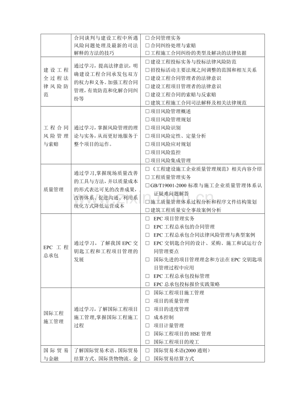 工程技术人员及项目管理人员培训需求调查表.doc_第3页