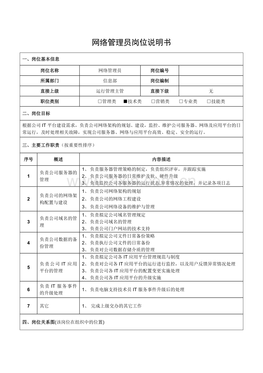 网络管理员岗位说明书-(2).docx_第1页