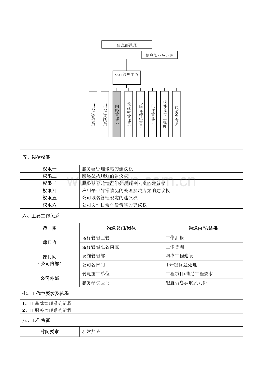 网络管理员岗位说明书-(2).docx_第2页