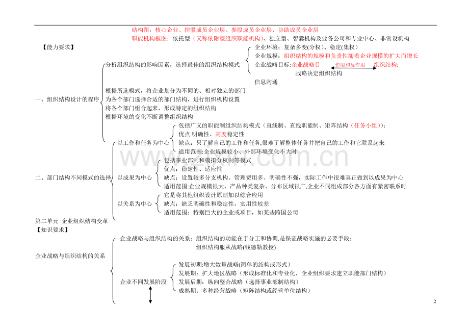 人力二级第一章-人力资源规划(知识树).doc_第2页