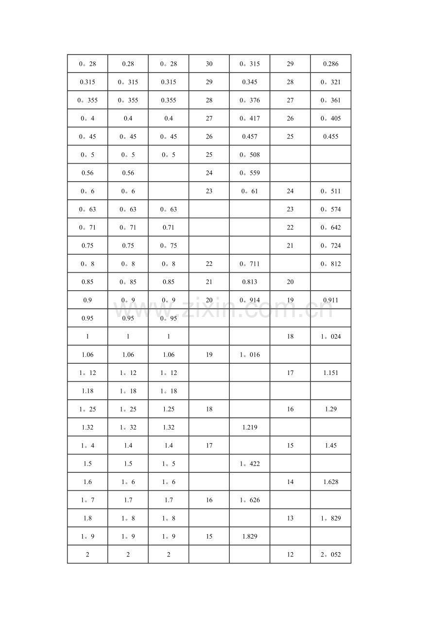 电线电缆国标与美标等类型对应表.doc_第2页