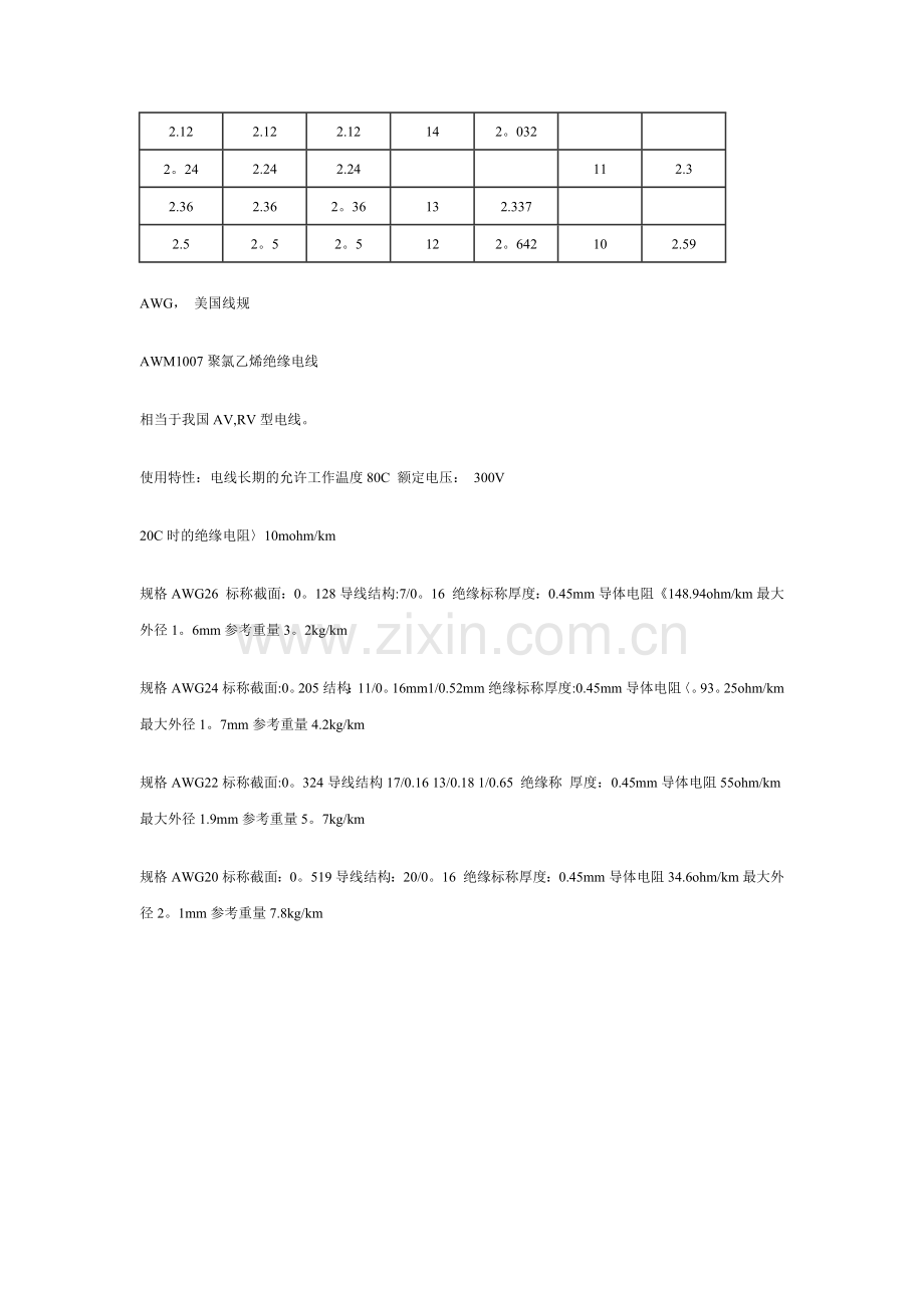 电线电缆国标与美标等类型对应表.doc_第3页