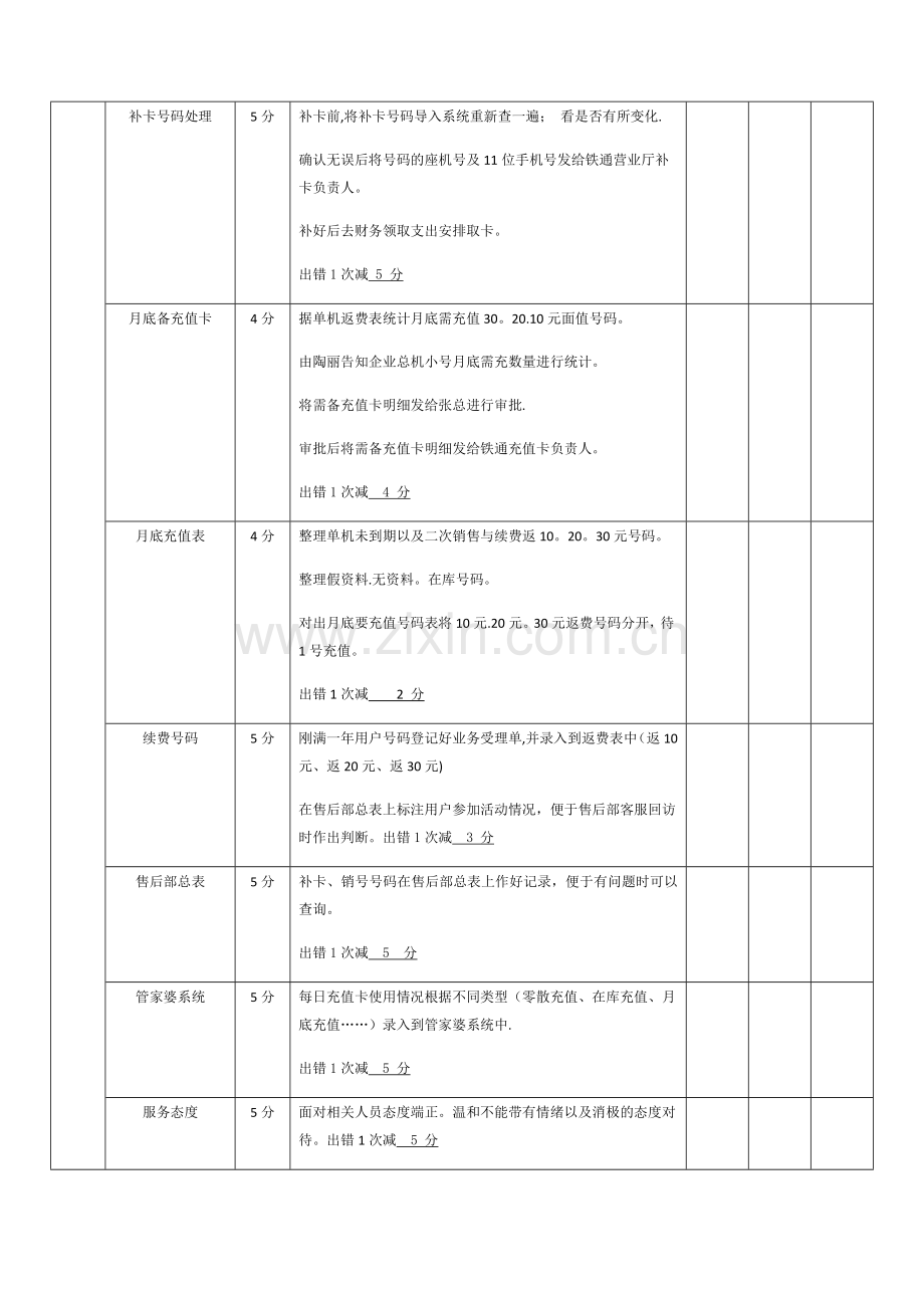 客服部人员：绩效考核指标量化表.doc_第2页