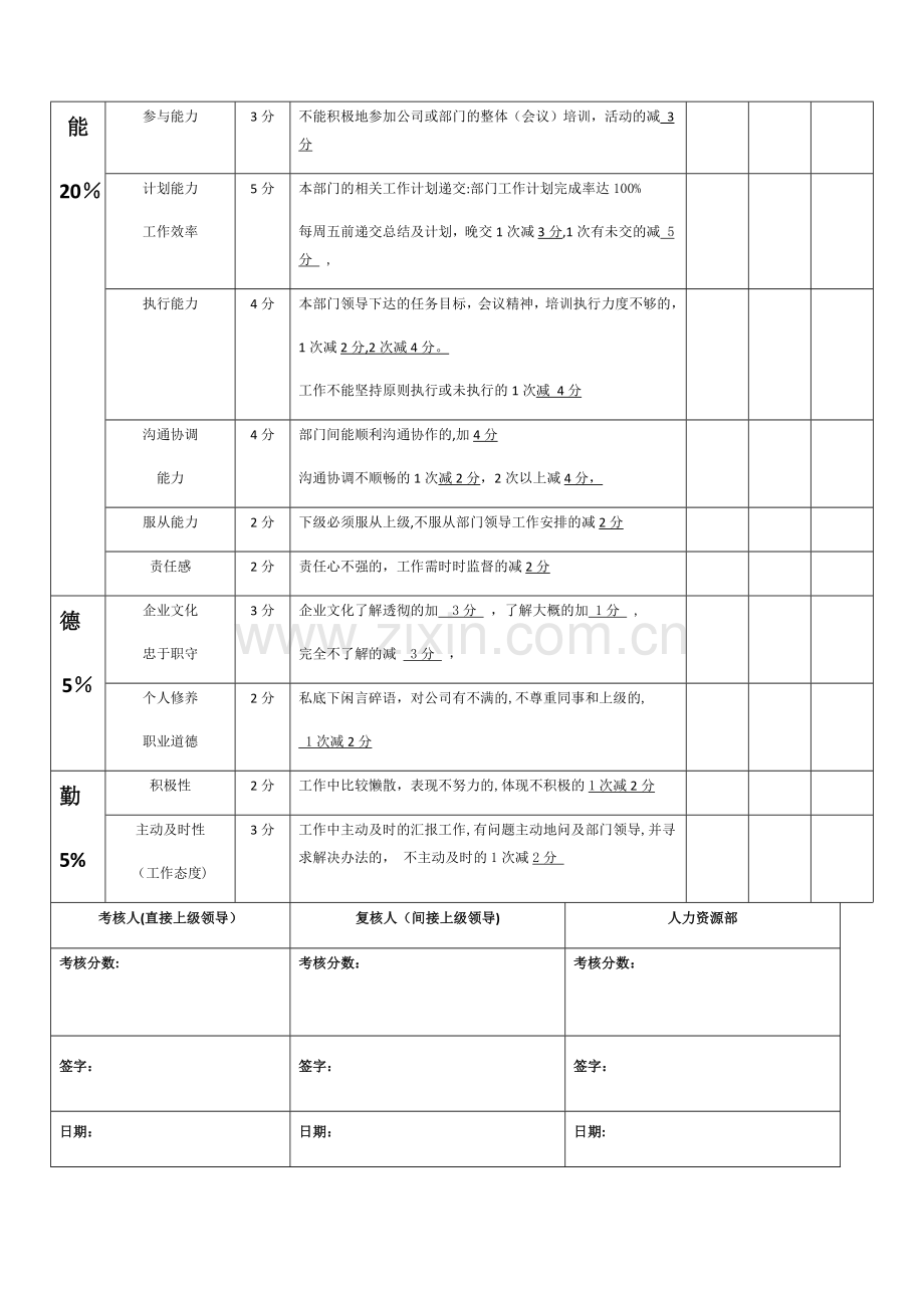 客服部人员：绩效考核指标量化表.doc_第3页