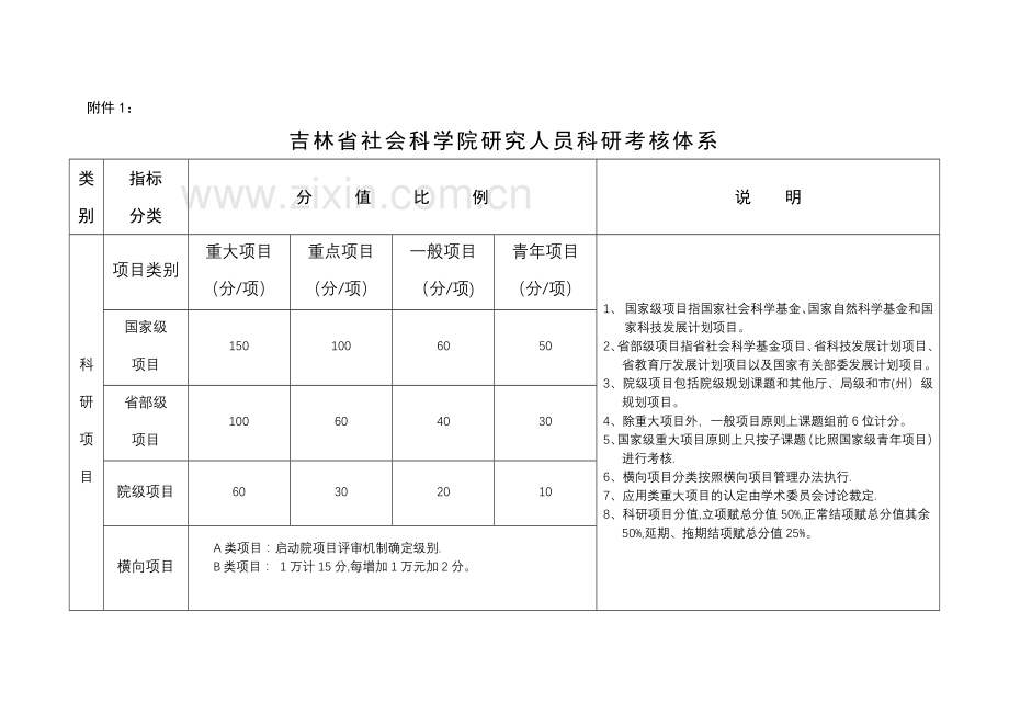 科研人员考核管理办法.doc_第3页