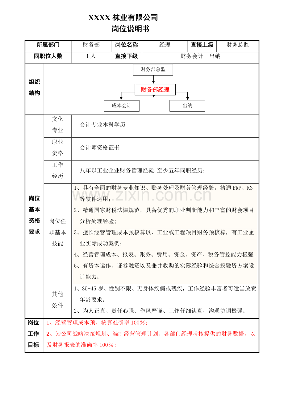 袜业公司财务经理岗位职责.doc_第1页