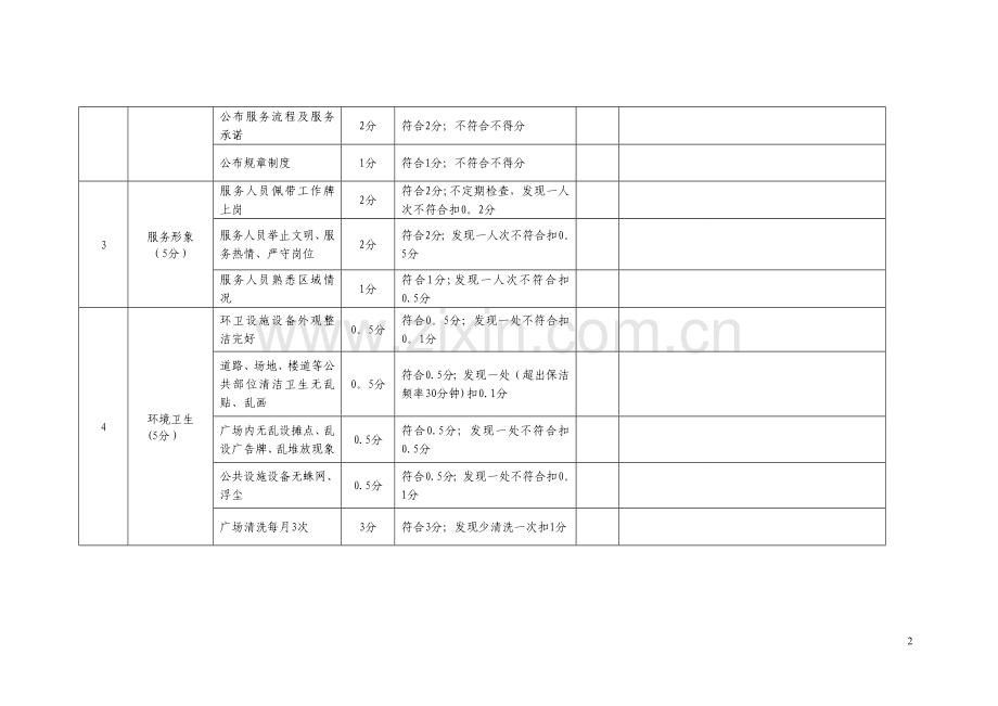 物业服务日常考核表范例.doc_第2页