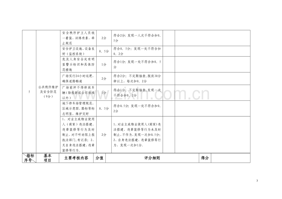 物业服务日常考核表范例.doc_第3页