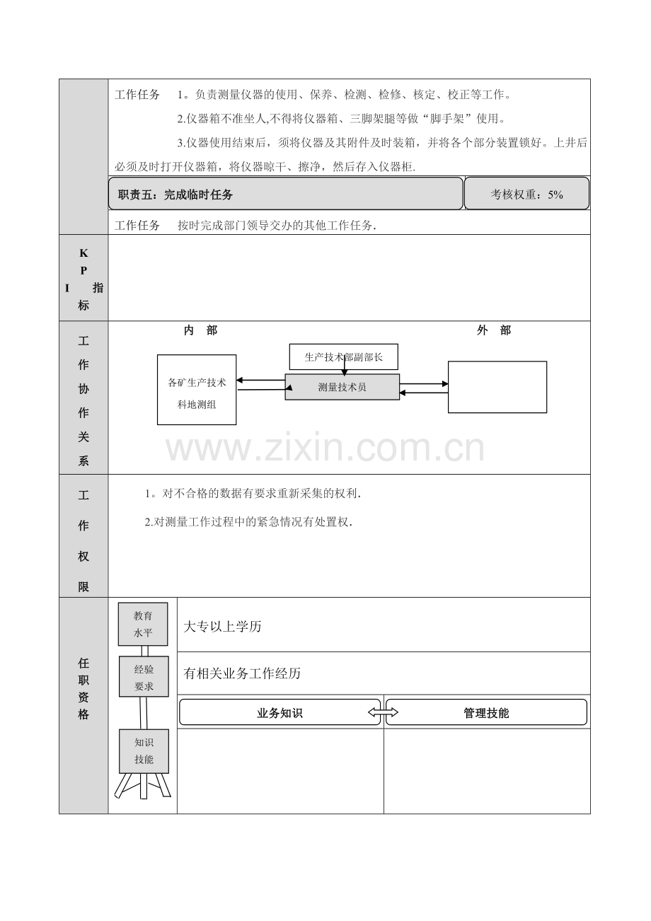 测量技术员岗位说明书.doc_第2页