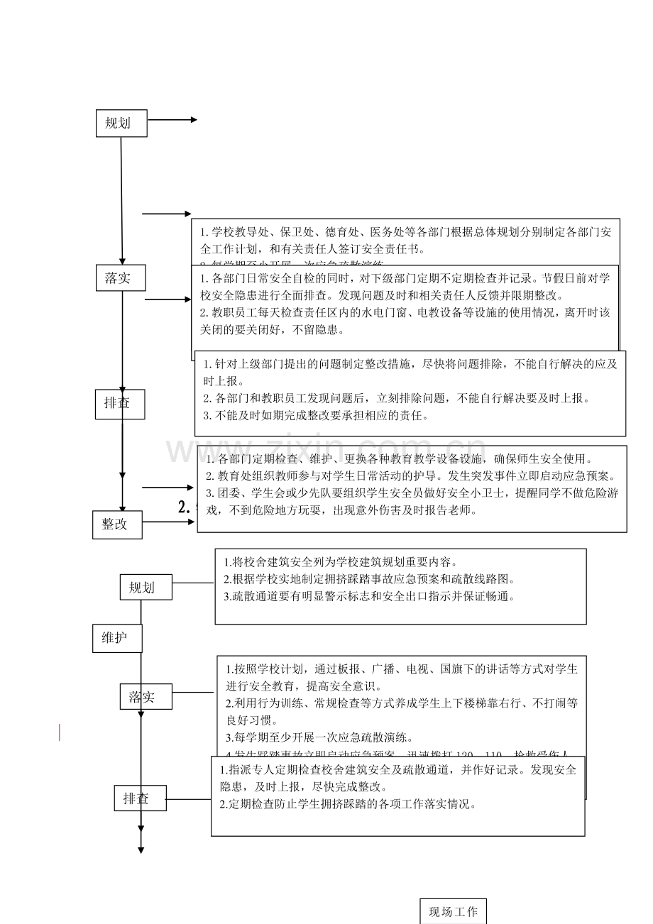 学校相关日常安全工作流程.doc_第2页