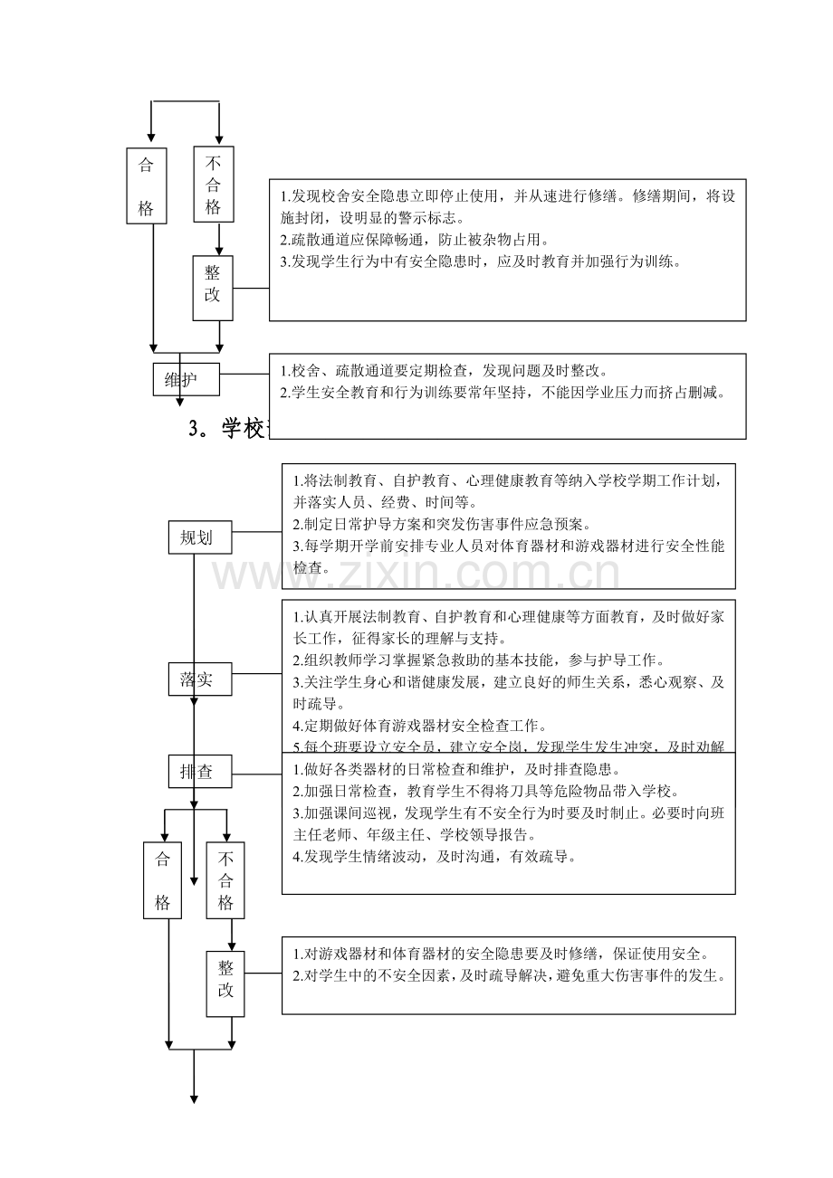 学校相关日常安全工作流程.doc_第3页