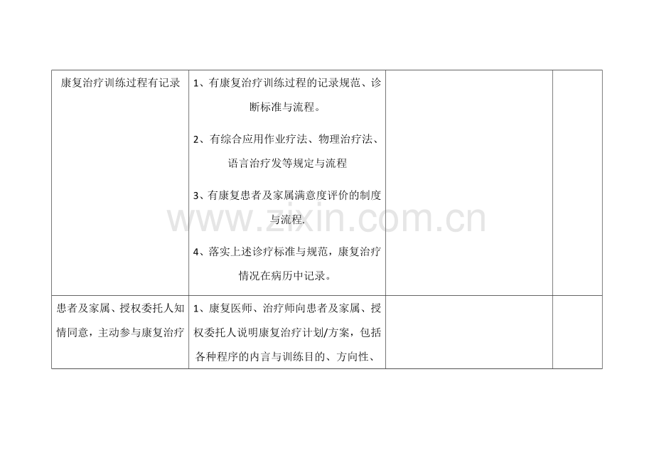 康复科考核评价标准.doc_第2页