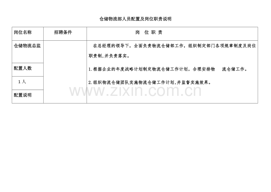 仓储物流部人员配置及岗位职责说明.docx_第1页